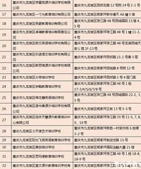 学生、家长看过来!九龙坡区校外培训机构复训核验合格名单