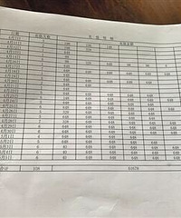 沉迷于“烧钱”游戏的14岁少女:月充6万,被发现后自杀