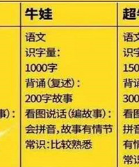 ��������Сţ�����ñ��������ҼҺ����������޶��㲻��