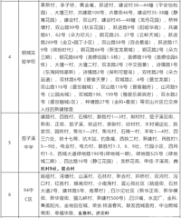 重庆市大渡口区2020年中小学划片范围终于等到了