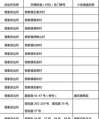 2020�����������ѧ�ǵڶ�СѧУ��������תУ���绰��ѯ