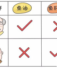 教你分清鱼油、鱼肝油、维生素AD、维生素D和维生素D3