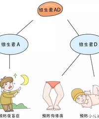教你分清鱼油、鱼肝油、维生素AD、维生素D和维生素D3
