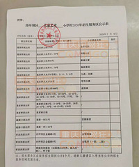 2020����ɳƺ������ͯ����Сѧ��Ƭ��Χ����ͯ����Сѧ������Χ