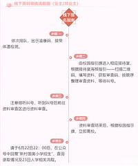 2020重庆江北新村国奥小学招生通知,失信被执行人子女不能就读