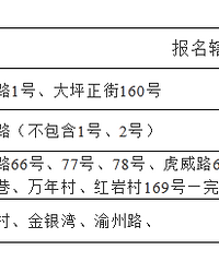 ������ʯ��·Сѧ2020���������£���Ƭ��Χ