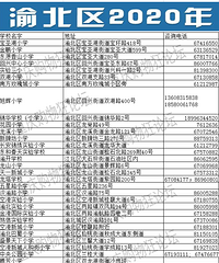 渝北区2020年各小学咨询电话 渝北区幼升小各校招生电话汇总