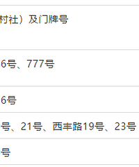 2020�������������ʵ��СѧУ�������£�����ʵ��Сѧ��Ƭ��Χ