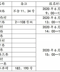 重庆市渝中区德精小学校 2020年户籍适龄儿童入学招生简章
