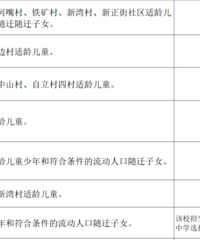 2020重庆巴南区学校划片招生范围,巴南区幼升小、小升初划片一览