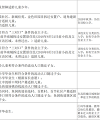 2020重庆巴南区学校划片招生范围,巴南区幼升小、小升初划片一览