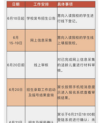 ѧѧУ2020֪ͨһѧѧ31000