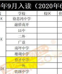 民办摇号了,据说这是中介的入读名校报价,七龙珠起步价12万
