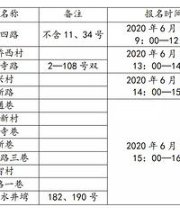 �������¾�СѧУ 2020������С��ѧ������Ƭ֪ͨ