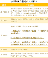 2020����ɳƺ������Сѧһ�꼶�������£�����Сѧ��Ƭ��Χ