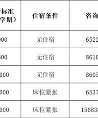 沙坪坝区民办学校2020年摇号人数发布,南渝摇226人