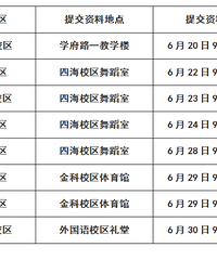 ��ƺʵ��Сѧ��������2020���＾����֪ͨ