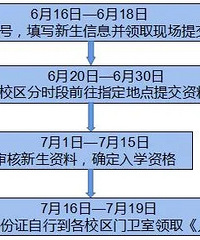 南坪实验小学2020年秋季招生,部分楼盘只有一手房业主子女可以读