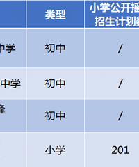 ����������ѧУ����ƻ�ҡ���������ܣ���������ҡ��863��