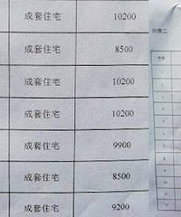 拆迁了,帮我看看置换到哪个小区好点,有东海星洲、莫比时代……