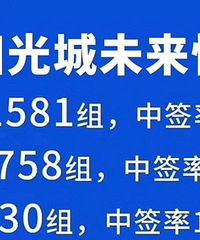 成都上演2万人摇号买房,感觉重庆人民太幸福了,房子随便买