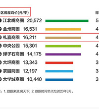 有人说礼嘉天街招商不够咖位?它不会沦为第二个源著天街