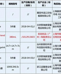 ������Ʒ1���ζ�ͯ�;������谷Ǩ�������꣬���������