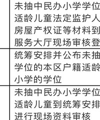 民办小学摇号未摇中,该怎么办?九龙坡区已通知回户籍对口小学