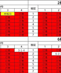 中央公园绿城春溪雲庐开盘去化率91%?看来在重庆低价才是王道