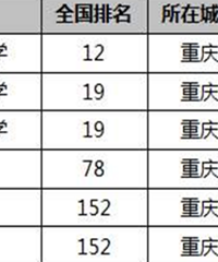 重庆初中排名应该怎么排?1档后就难排了,应该排民办还是区重点