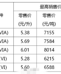 ���쳵�������ͼ�ӭ�����״��ϵ�����һ���Ͷ໨4.5Ԫ