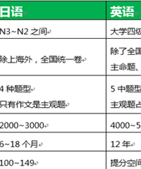 专业从事小语种的准小升初家长,来为大家聊聊小语种学习和升学