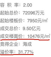 ���빫԰1��/ƽ��¥��ۺ����ˣ������ϳ�������ˮ����2���ˣ�