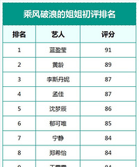 ����Ԥ��:�˽��ļ�������ų���?