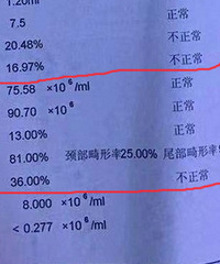 老公精子活力低,我们在计生医院做人工授精,没想到一次就成功