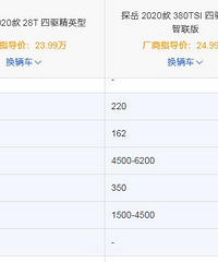 20�����4��SUV����ôѡ���Ƽ�һ��