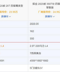 20�����4��SUV����ôѡ���Ƽ�һ��