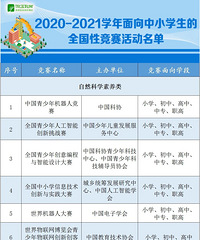 教育部公示2020-2021学年面向中小学生的全国性竞赛活动名单