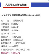 汇总2017-2020重庆楼面价上万的地块,今年已经有4块了
