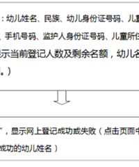 两江新区公立园报名,几家欢喜几家愁,有人眼睁睁看着名额被抢光