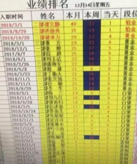 高大上的写字楼背后,究竟藏着多少骗子公司?