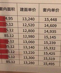 建工半山郡打望回来,连华岩都1.5万/㎡了,果然是一轨遮百丑