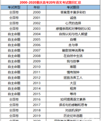 2000-2020߿20ĿĿ