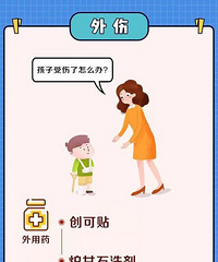 ���������ع⣺��17��ҩ����ͯ���ã�����Ӧ������ҩ����Щ��