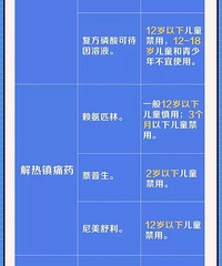 央视新闻曝光:这17种药,儿童禁用!真正应常备的药是哪些?