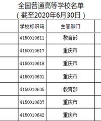 你为什么选择在重庆读大学?@重庆学子,来说说你们学校有哪些好