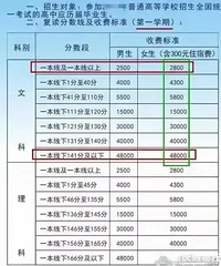 毛坦厂中学的复读收费表,一本线是基本标准,真“高考工厂”啊