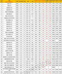 2020年高考志愿填报参考,重庆市内各大学近三年录取分数线