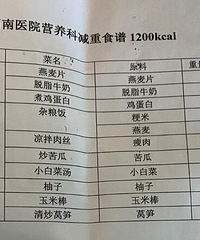 医院这个神秘的科室不节食也能瘦?