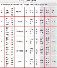南岸区招聘的编制老师背景分析,全部招聘西南大学毕业生